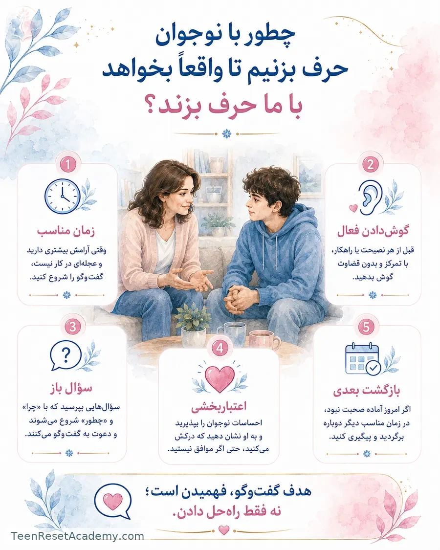 نقشه تصویری یک گفت‌وگوی بهتر با نوجوان