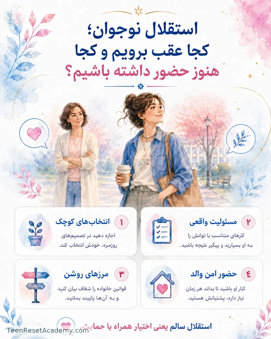 نقشه تصویری استقلال سالم در نوجوانی