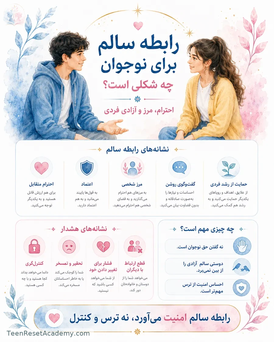 نقشه تصویری نشانه‌های رابطه سالم و ناسالم
