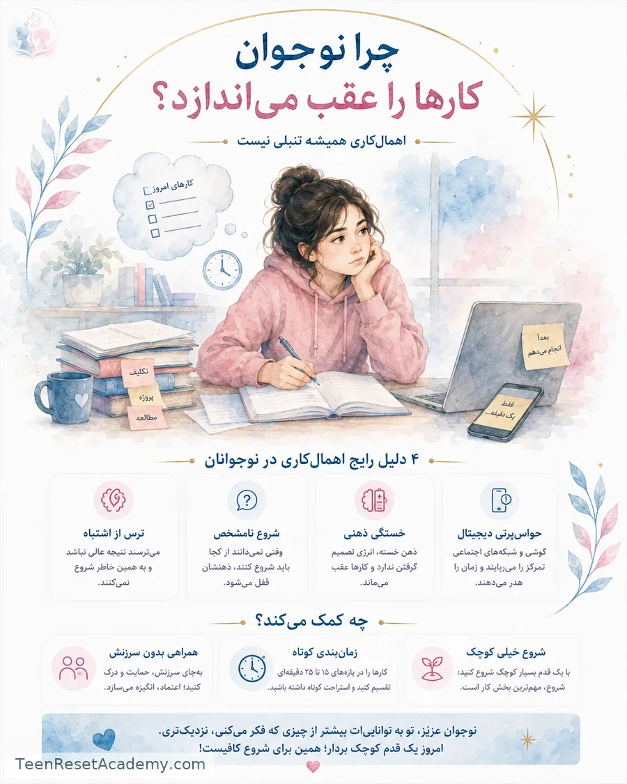اینفوگرافیک: چرا نوجوان کارها را عقب می‌اندازد و چه چیزهایی می‌تواند به شروع کمک کند؟