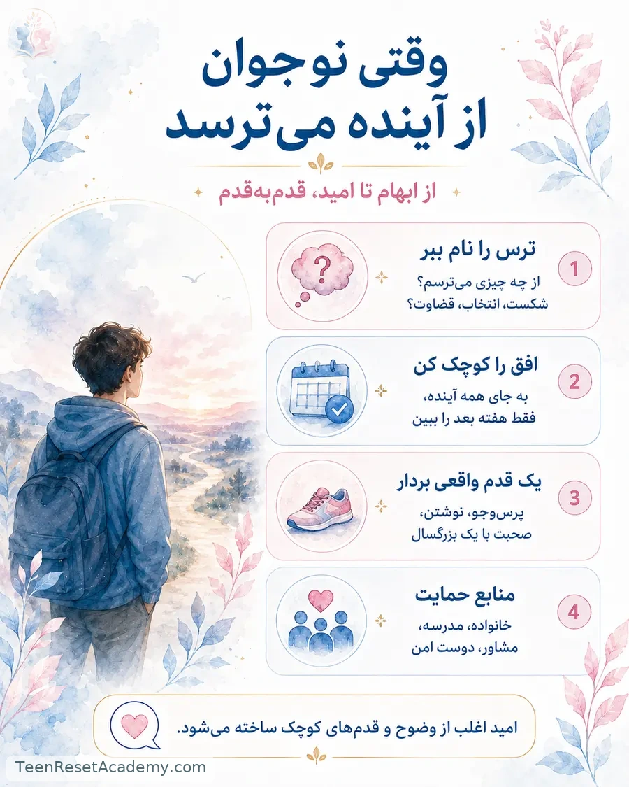 اینفوگرافیک: حرکت از ابهام به امید؛ نام بردن ترس، کوچک کردن افق، یک قدم واقعی و استفاده از منابع حمایت