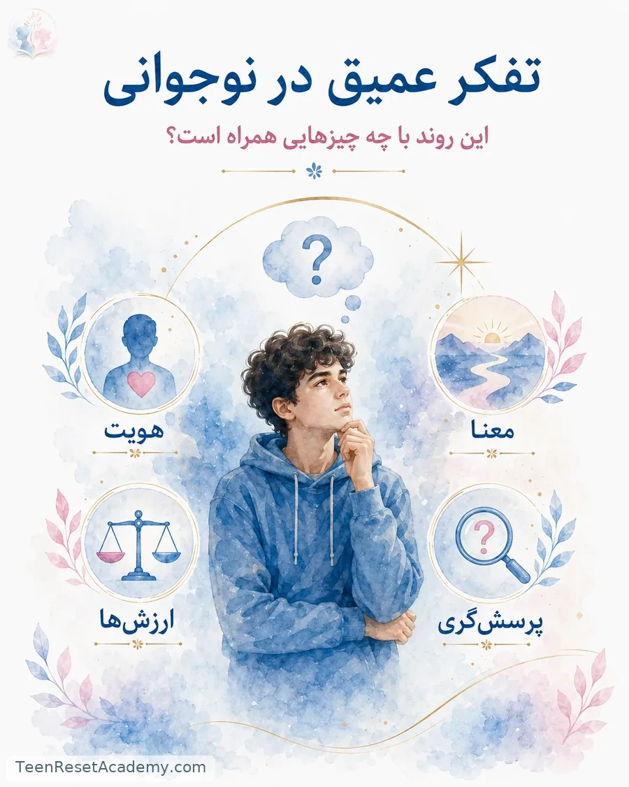 اینفوگرافیک کاربردی: مسیر تفکر عمیق از پرسش تا معنا، ارزش و هویت