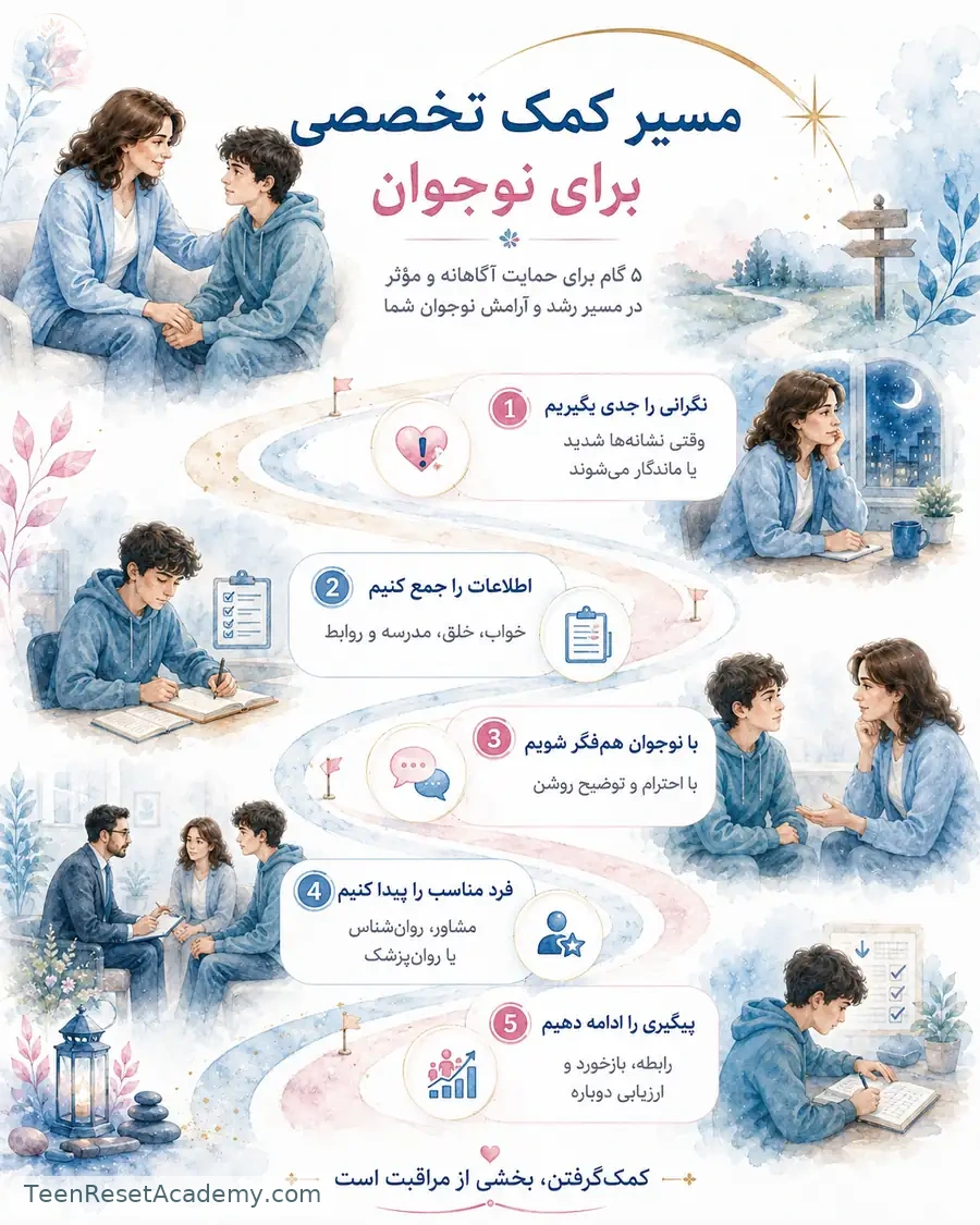نقشه راه خانواده برای پیدا کردن حمایت مناسب برای نوجوان