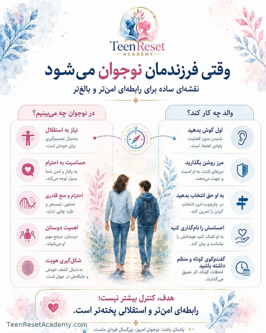 خلاصه تصویری: مهم‌ترین تغییرهای والدگری در سال‌های نوجوانی